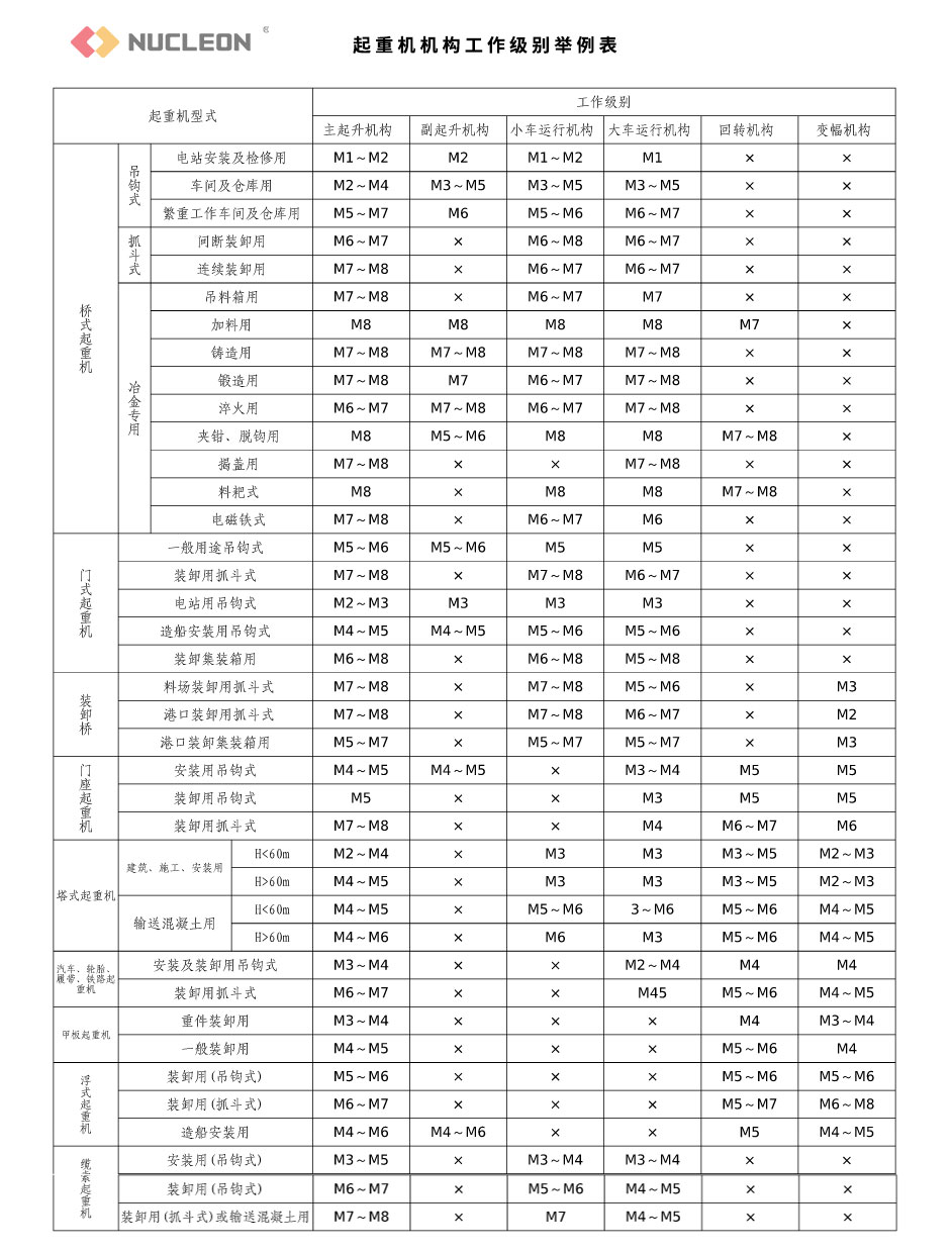 起重機機構(gòu)工作級別